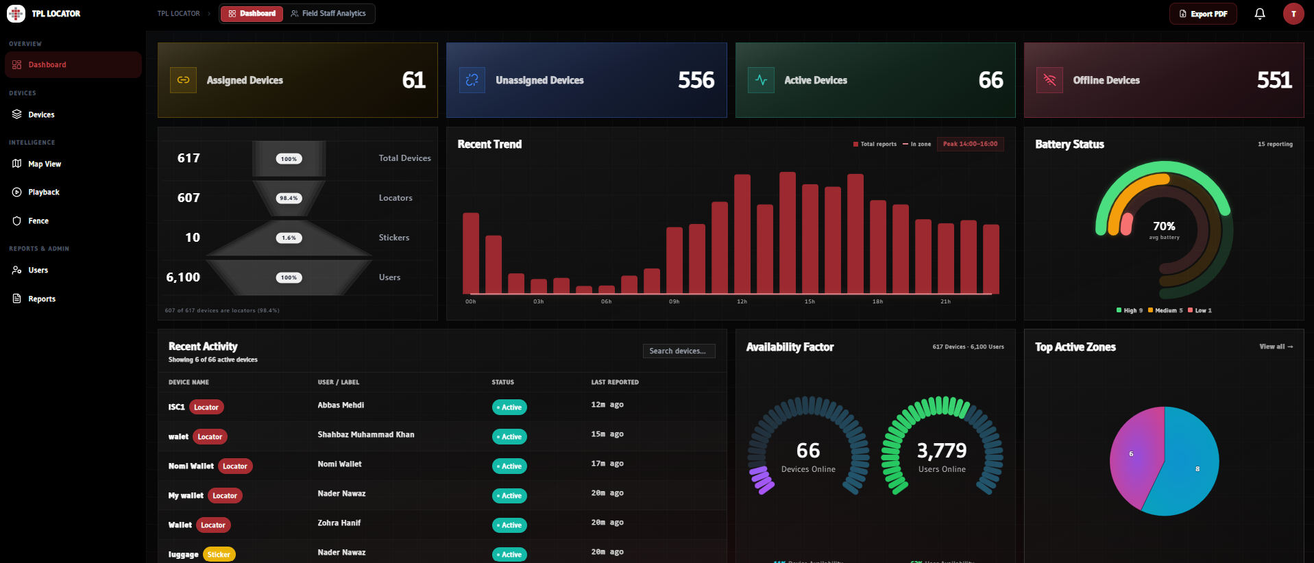 TPL Locator BLE-based personal and asset tracking platform