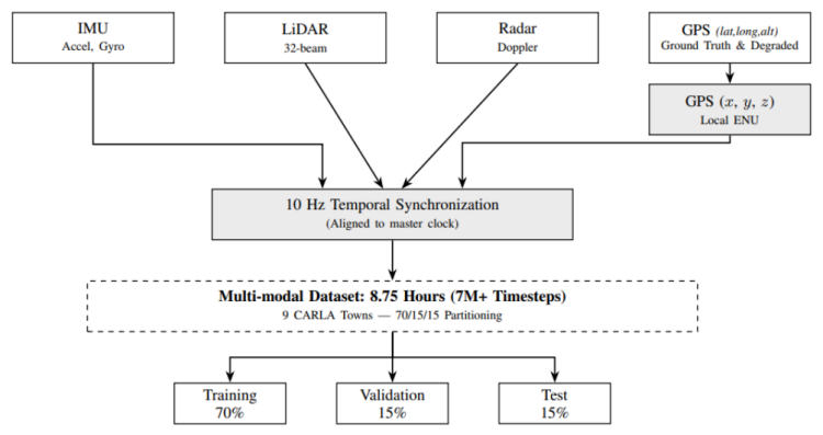 Research and systems design